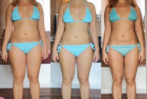 Weight loss results on a protein diet